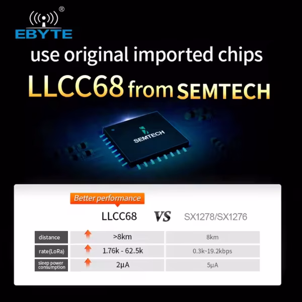 Ebyte ODM E220-400T30D LLCC68 Module 433MHz 10km Long Distance Wireless Transmitter Receiver Semtech Industrial Automation - Image 2