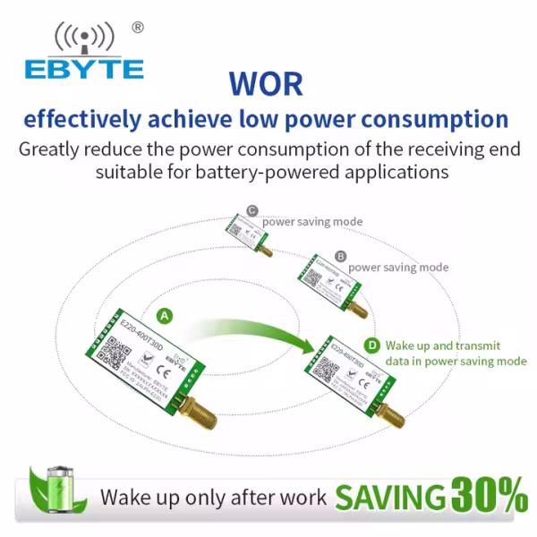 Ebyte ODM E220-400T30D LLCC68 Module 433MHz 10km Long Distance Wireless Transmitter Receiver Semtech Industrial Automation - Image 3